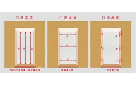 門size|各樣式房門尺寸大全